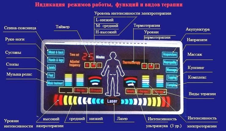 экран 508 Хуканг